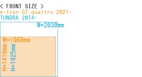 #e-tron GT quattro 2021- + TUNDRA 2014-